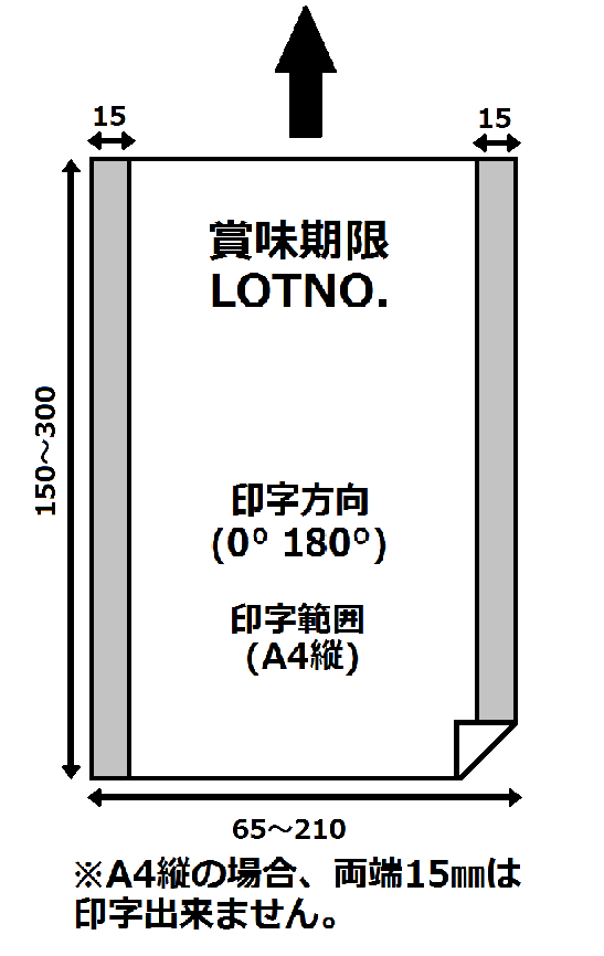 卓上型プリンタDP-2印字可能範囲