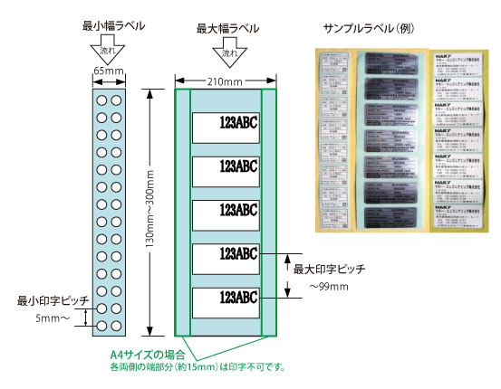 卓上型プリンタDP-2１列20枚までのタックラベルに対応する多列印字機能