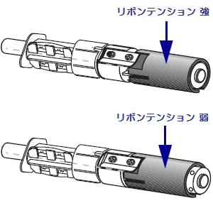 リボンストッカー 強弱