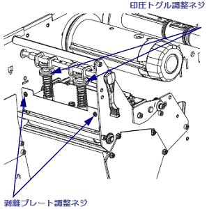 印圧トグル調整